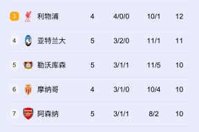 华体会网址-阿森纳战平曼城，范戴克扑点救主亚洲杯的简单介绍