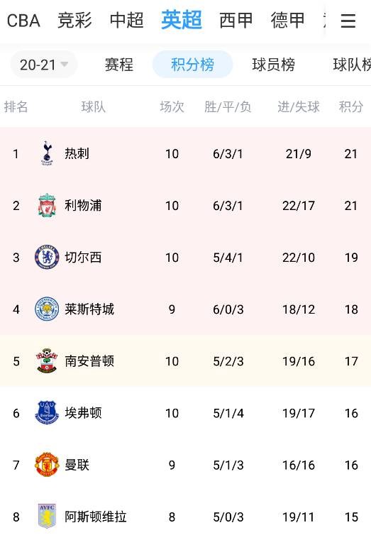 华体会体育-关于利物浦重回联赛榜首积分领先优势扩大的信息  第1张